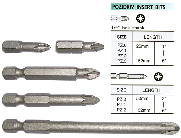 Slotted Screwdriver Bit Size Chart